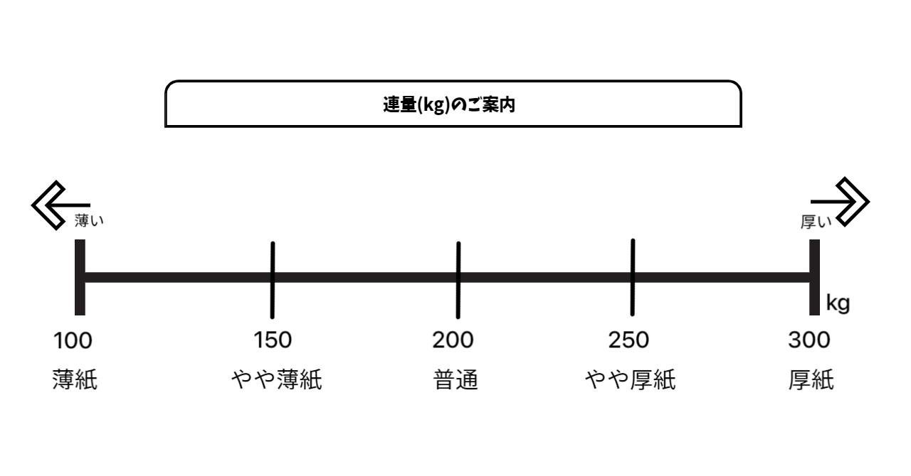連量 kg.png